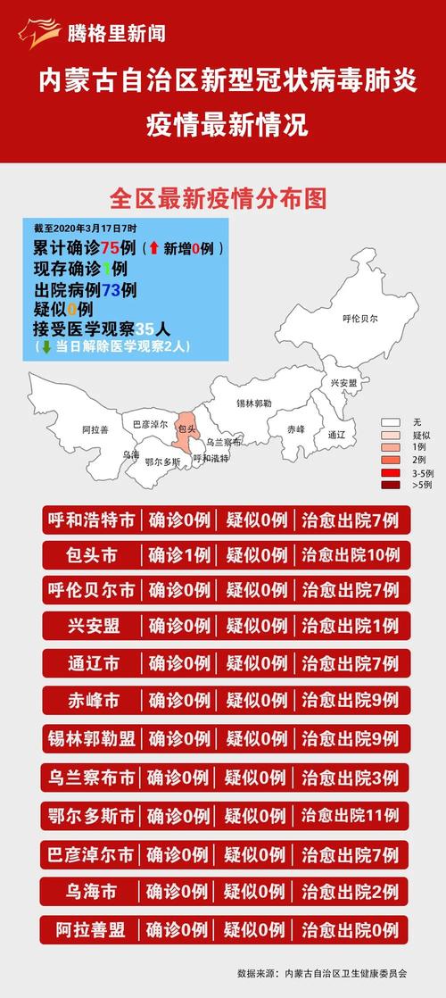 内蒙古疫情，内蒙古疫情爆发时间-第3张图片