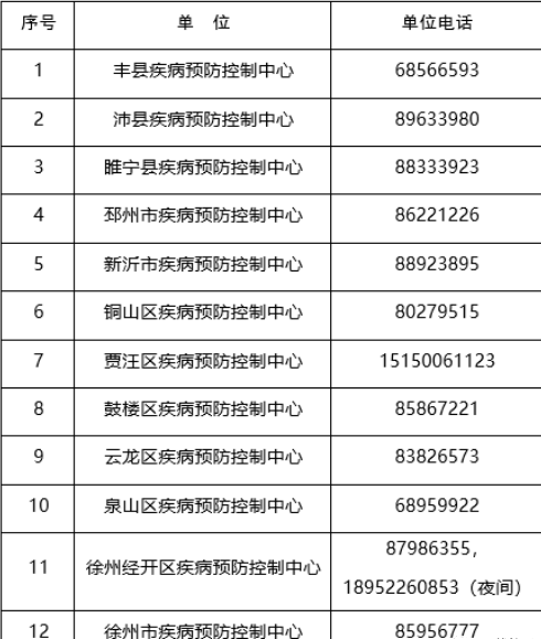 安徽疫情列车(安徽疫情高铁)-第2张图片 安徽疫情列车(安徽疫情高铁)-第2张图片