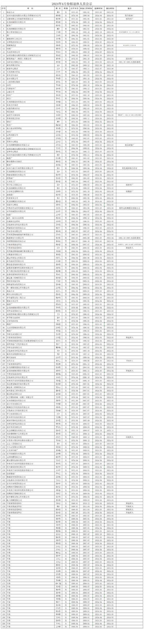 【安阳疫情名单,安阳疫情名单查询】-第5张图片