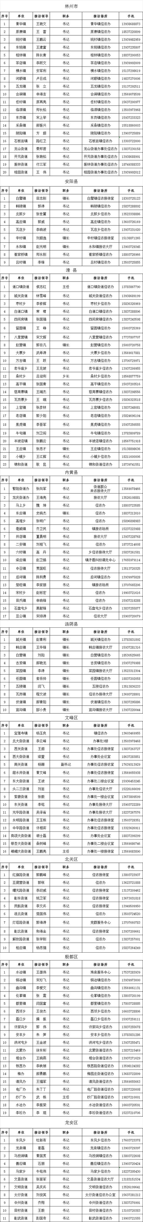 【安阳疫情名单,安阳疫情名单查询】-第6张图片