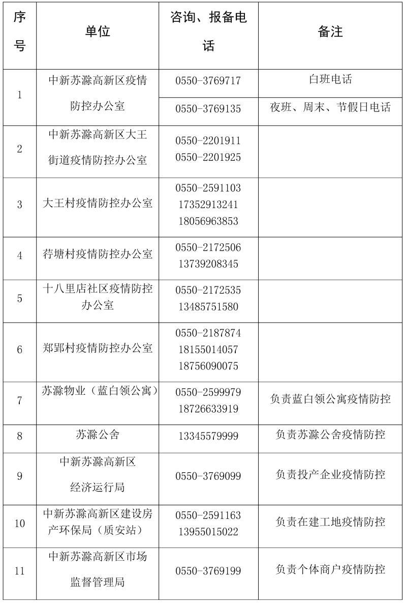 【安徽来安疫情,来安县新冠状肺炎情况】-第8张图片