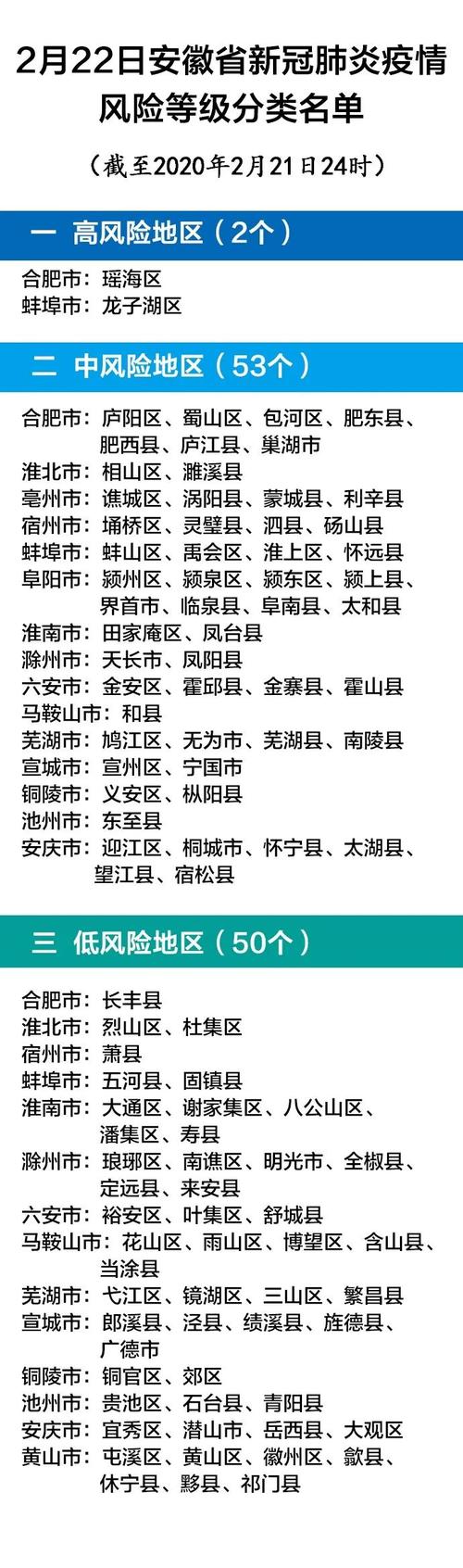 安庆今日疫情(安庆今日疫情最新情况)-第3张图片 安庆今日疫情(安庆今日疫情最新情况)-第3张图片