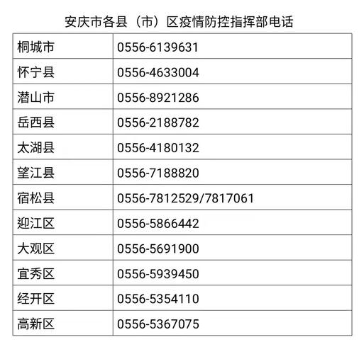 安庆今日疫情(安庆今日疫情最新情况)-第5张图片 安庆今日疫情(安庆今日疫情最新情况)-第5张图片