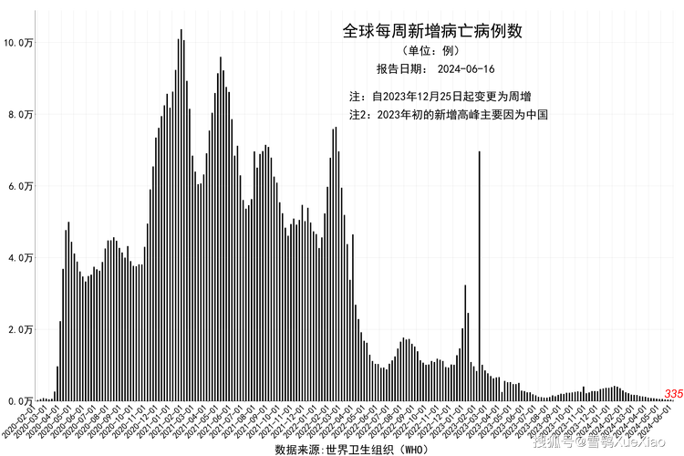 2009全球疫情(世界历年疫情)-第4张图片