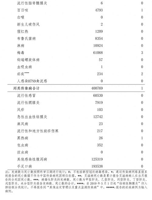 疫情形式/疫情形式疫情文献-第1张图片 疫情形式/疫情形式疫情文献-第1张图片
