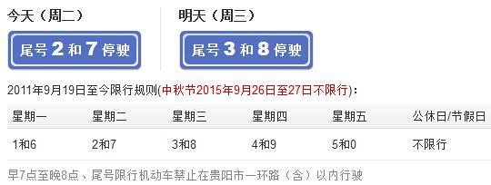 【贵阳尾号限行,贵阳尾号限行吗】-第1张图片