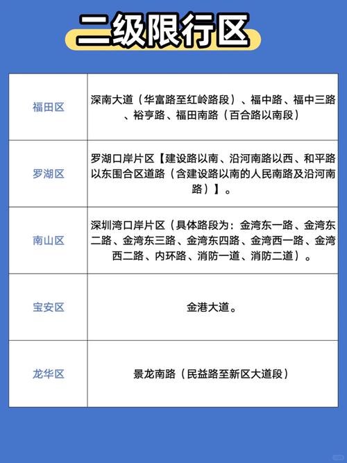 【深圳电动车限行,深圳电动车限行路段图】