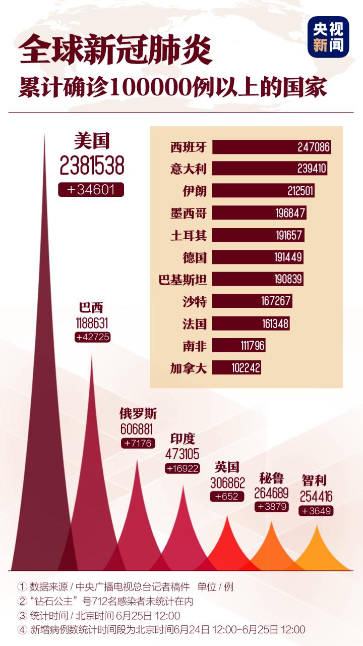 巴西疫情死亡，巴西疫情死亡人数最新消息-第6张图片