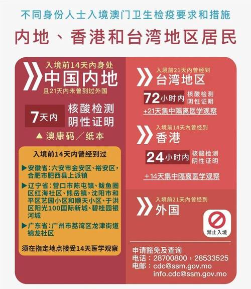 【澳门广疫情,澳门疫情动态】-第5张图片