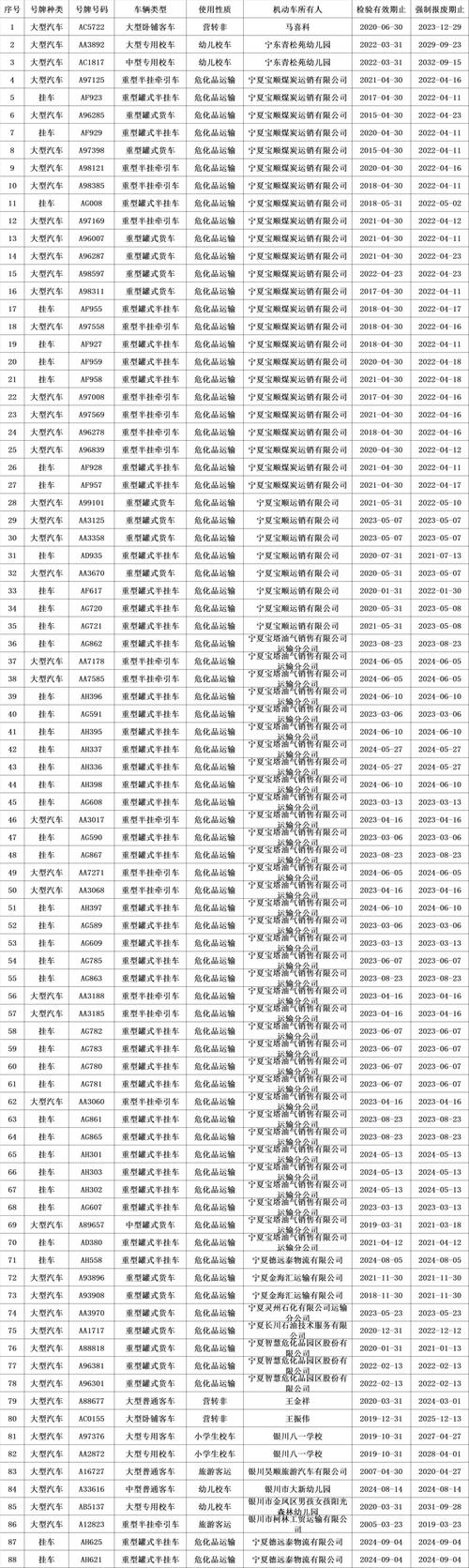 宁夏限行,宁夏限行区域-第5张图片 宁夏限行,宁夏限行区域-第5张图片