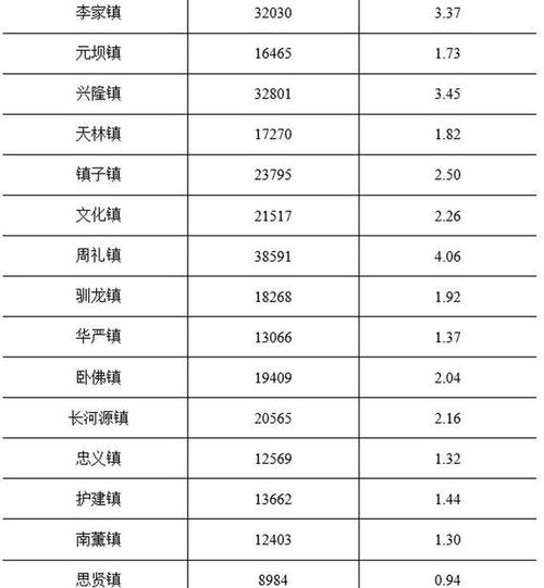 安岳龙台疫情(安岳县龙台镇航拍视频)-第3张图片