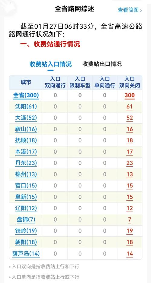 【沈阳疫情最新消息,沈阳疫情最新消息2024年】-第6张图片 【沈阳疫情最新消息,沈阳疫情最新消息2024年】-第6张图片