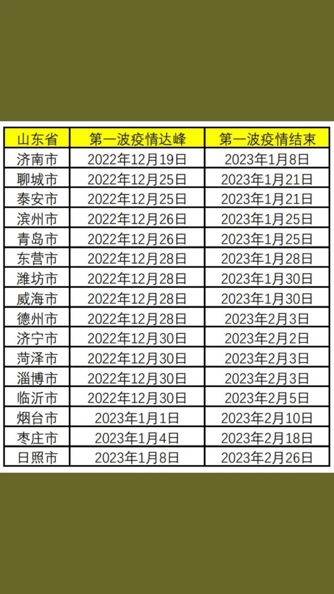安徽疫情山东(安徽,疫情)