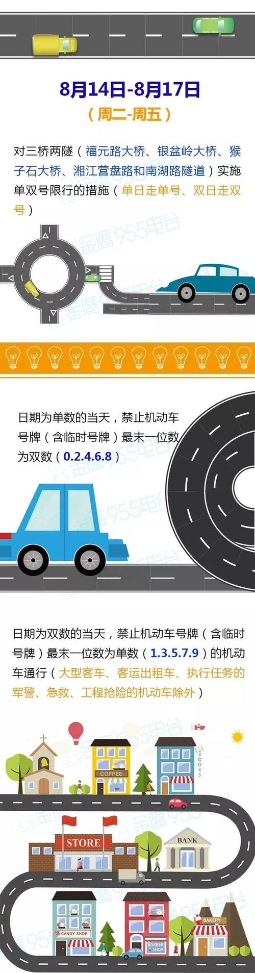 8月14日起限行-8月1号限行-第4张图片