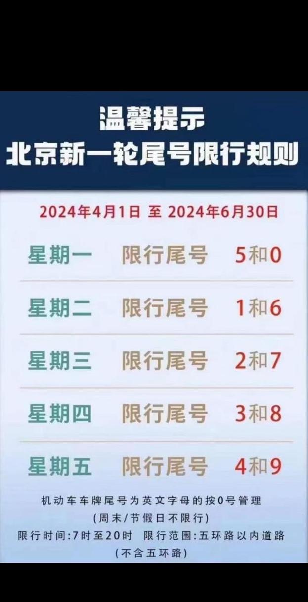 北京现行尾号限行，北京现行尾号限行时间-第6张图片
