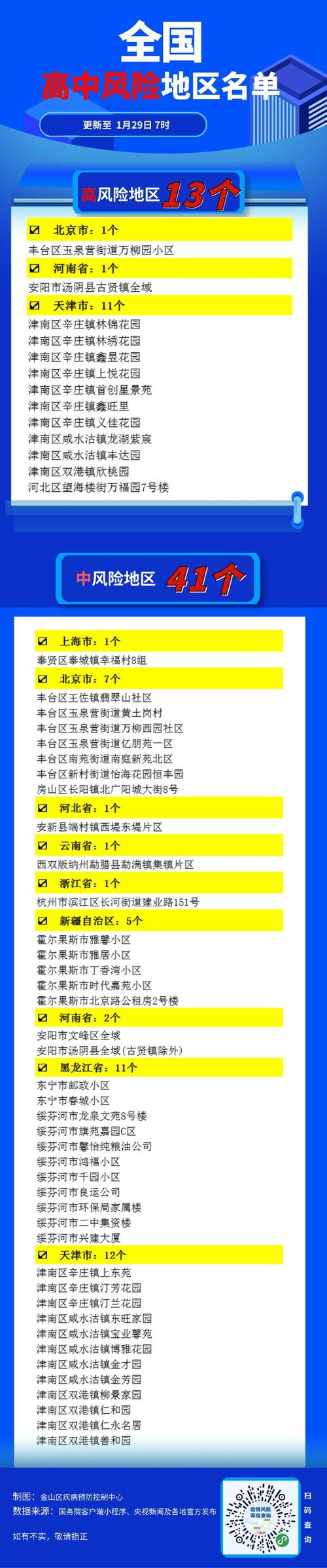 安达疫情小区,安达疫情防控最新公告-第7张图片 安达疫情小区,安达疫情防控最新公告-第7张图片