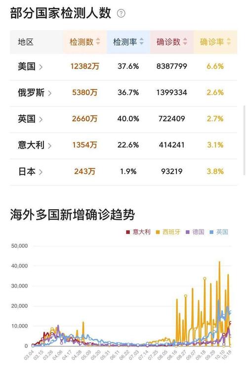 【巴西疫情统计,巴西疫情报告】-第4张图片 【巴西疫情统计,巴西疫情报告】-第4张图片
