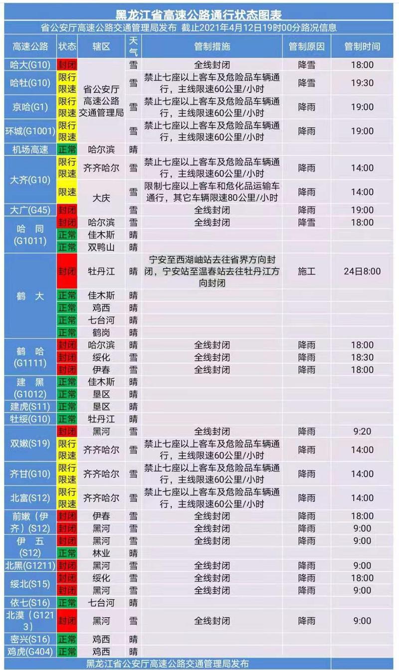 【哈尔滨中山路限行,哈尔滨市哪条路限号】-第4张图片