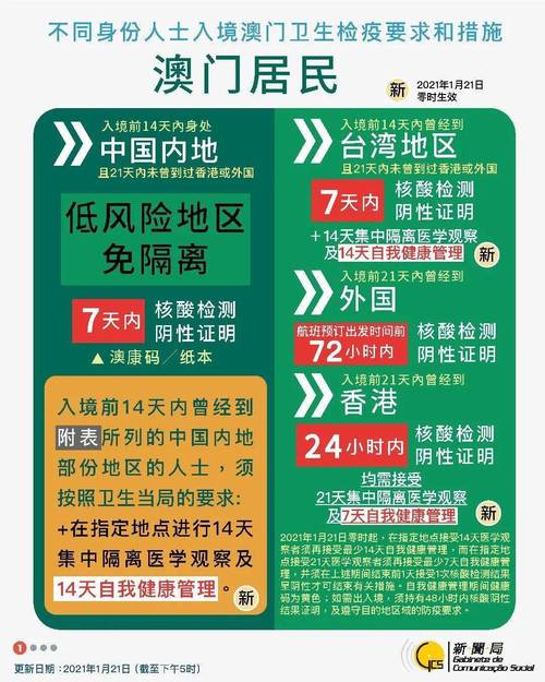 澳门疫情数据(澳门疫情数据图)-第1张图片