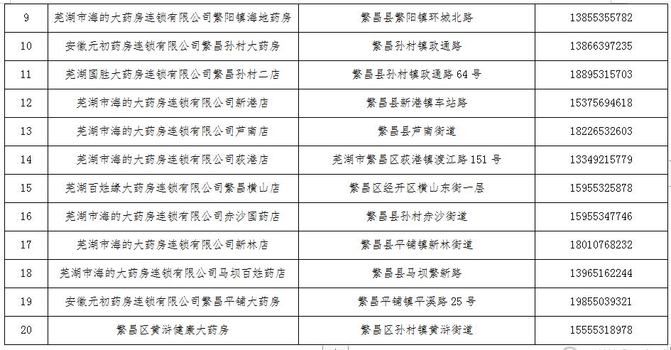 安徽疫情隔离(安徽隔离2021)-第4张图片