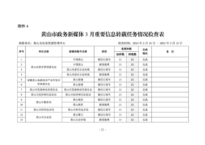 安徽祁门疫情-安徽祁门疫情最新情况-第5张图片
