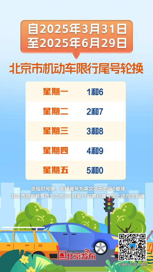 限行轮换-机动车尾号限行轮换