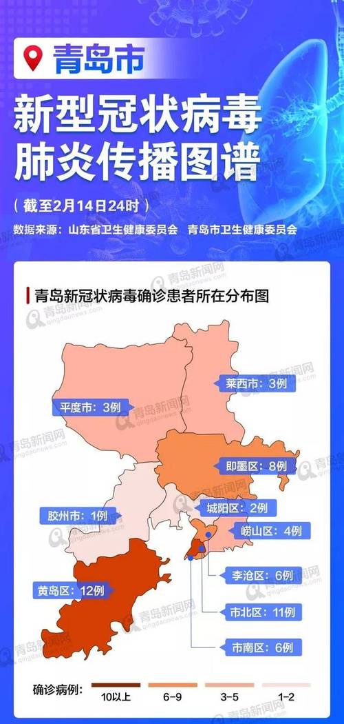 今日青岛疫情(青岛今日疫情头条新闻)-第1张图片