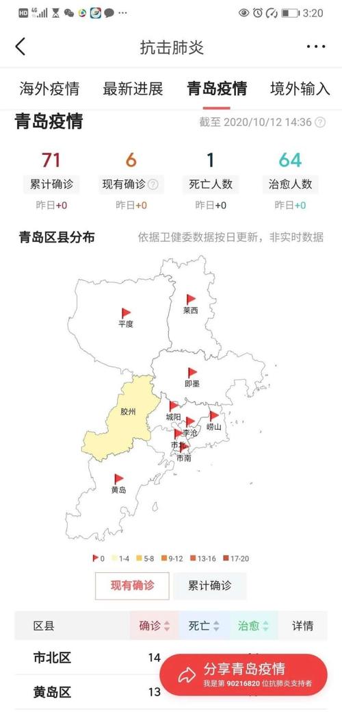 今日青岛疫情(青岛今日疫情头条新闻)-第3张图片