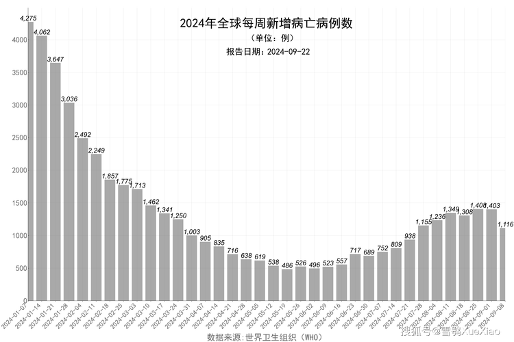 巴西疫情数据消息-巴西疫情动态数据-第2张图片
