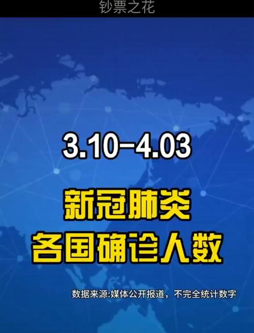 巴西疫情数据消息-巴西疫情动态数据-第3张图片