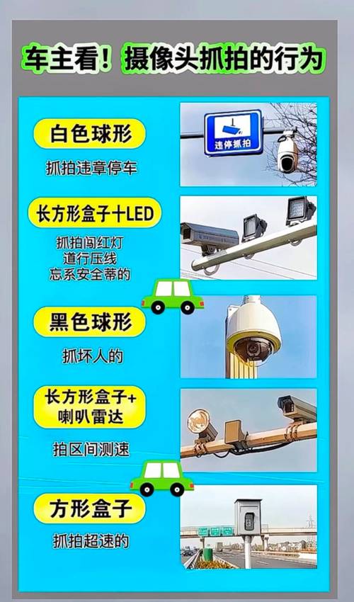 摄像头拍限行(摄像头拍限行怎么处罚)-第2张图片