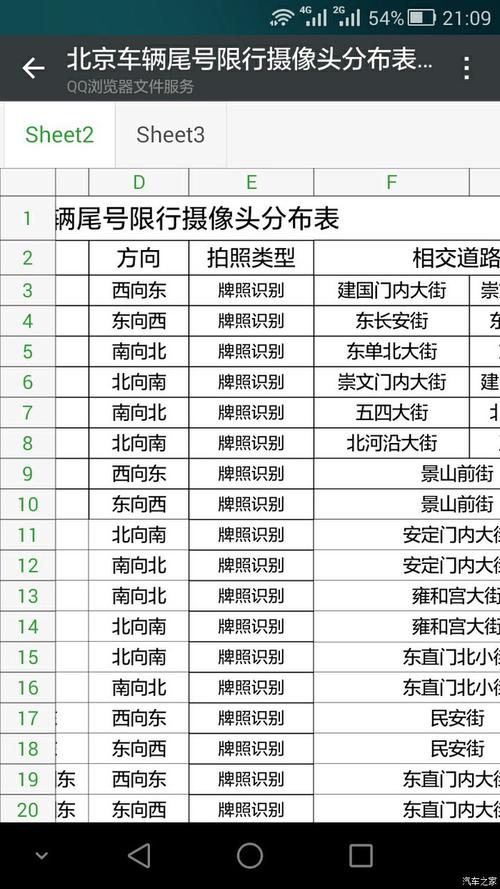 摄像头拍限行(摄像头拍限行怎么处罚)-第3张图片