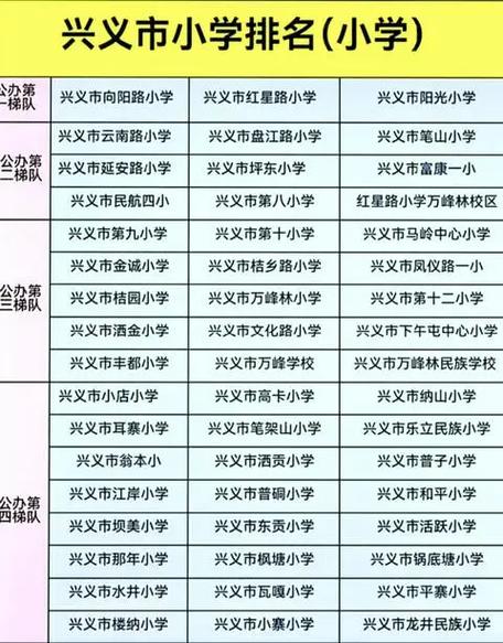 兴义限行2017，兴义限行时间表2024年最新消息查询-第3张图片