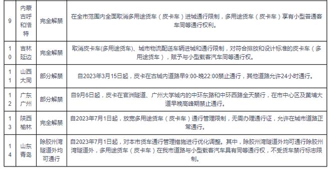 皮卡限行解禁,皮卡解禁有哪些地区-第5张图片 皮卡限行解禁,皮卡解禁有哪些地区-第5张图片