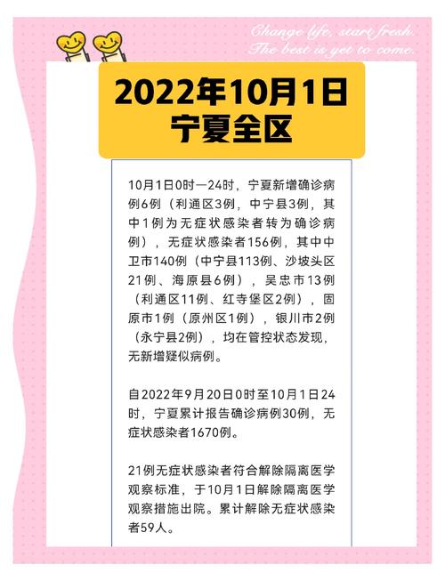 宁夏疫情(宁夏疫情指数)-第4张图片 宁夏疫情(宁夏疫情指数)-第4张图片