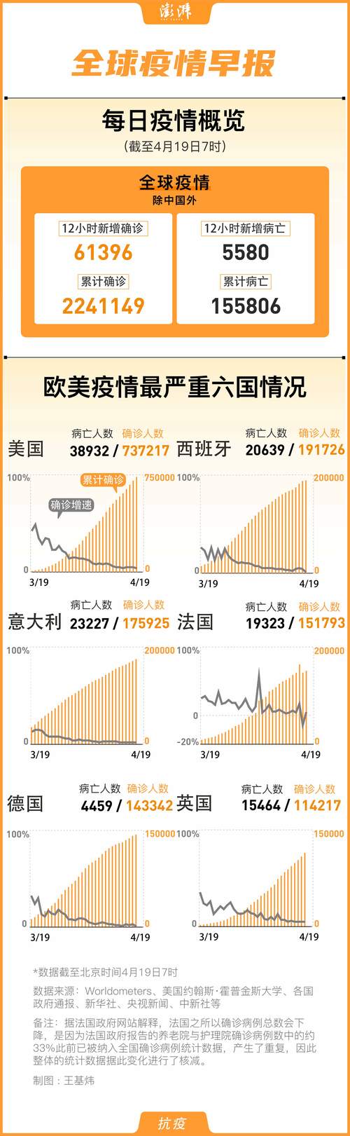 疫情席卷(疫情席卷全球用英语怎么说)-第6张图片 疫情席卷(疫情席卷全球用英语怎么说)-第6张图片