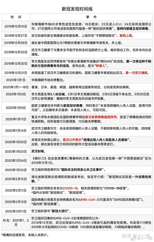 疫情席卷(疫情席卷全球用英语怎么说)-第7张图片 疫情席卷(疫情席卷全球用英语怎么说)-第7张图片
