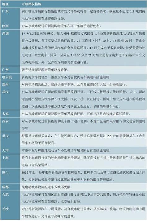 物流车限行/物流限号是什么意思-第2张图片