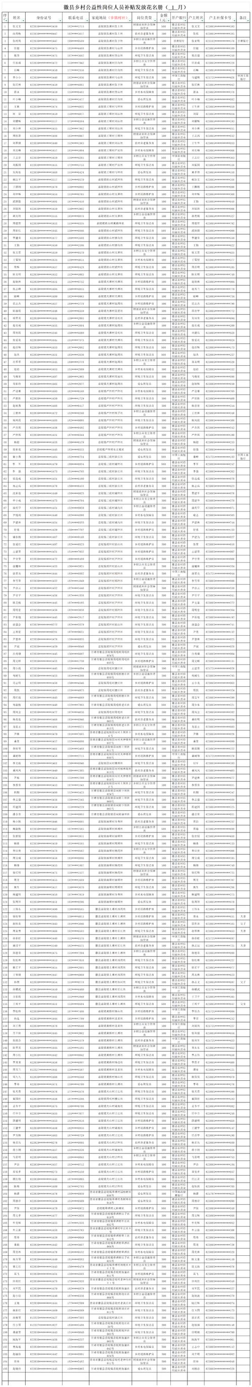 【安徽疫情贫困,安徽疫情补助领取条件及标准2020】-第2张图片 【安徽疫情贫困,安徽疫情补助领取条件及标准2020】-第2张图片
