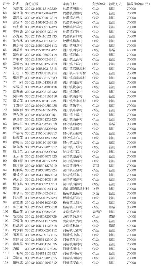 【安徽疫情贫困,安徽疫情补助领取条件及标准2020】-第3张图片 【安徽疫情贫困,安徽疫情补助领取条件及标准2020】-第3张图片