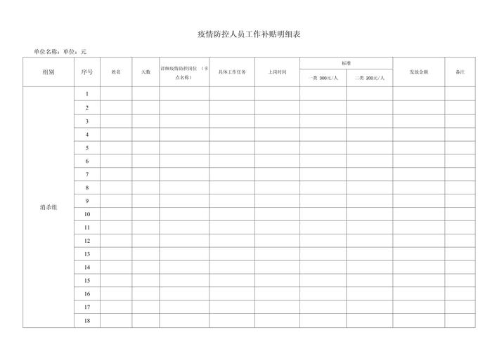 【安徽疫情贫困,安徽疫情补助领取条件及标准2020】-第5张图片 【安徽疫情贫困,安徽疫情补助领取条件及标准2020】-第5张图片