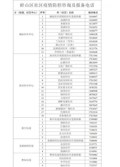 疫情防控局/疫情防控管理局-第5张图片