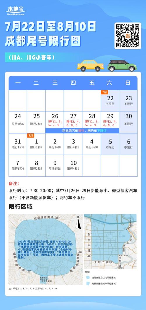 今日限行成都尾号(今日限行成都尾号时间)-第2张图片