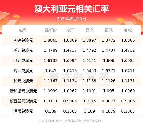 澳元疫情贬值/疫情后澳元升值-第1张图片