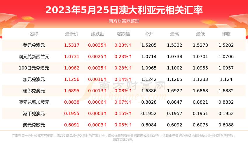 澳元疫情贬值/疫情后澳元升值-第2张图片