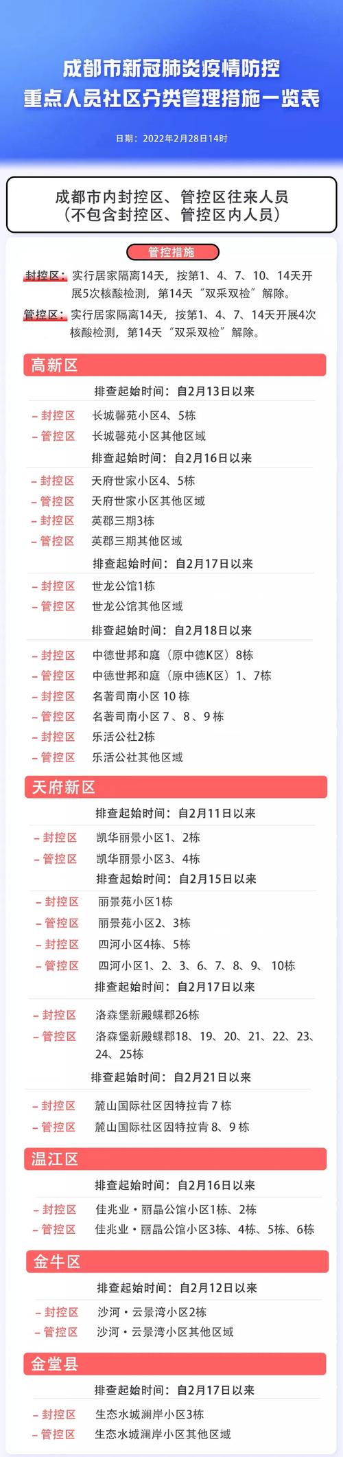 成都疫情消息(成都疫情最新进展)-第5张图片
