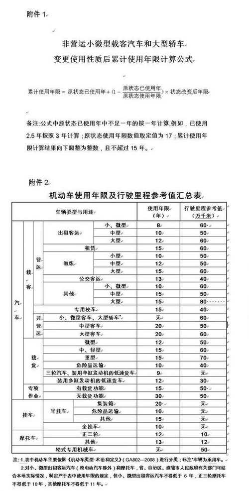 2017年6月廊坊限行-廊坊限行2020年7月-第1张图片