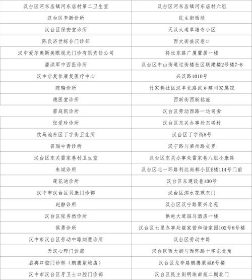 安康疫情地图，安康疫情情况-第5张图片