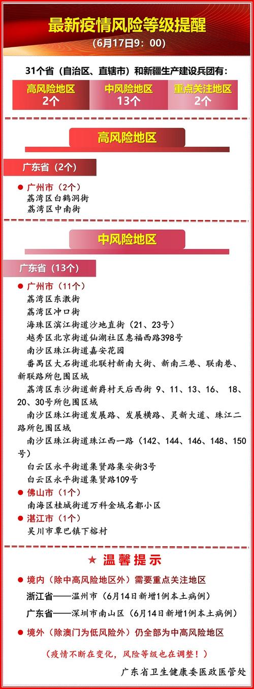 安徽分级疫情,安徽 疫情 等级-第4张图片 安徽分级疫情,安徽 疫情 等级-第4张图片