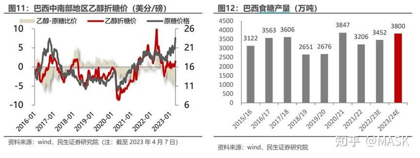 巴西疫情食糖(巴西疫情最新情况糖厂)-第1张图片 巴西疫情食糖(巴西疫情最新情况糖厂)-第1张图片